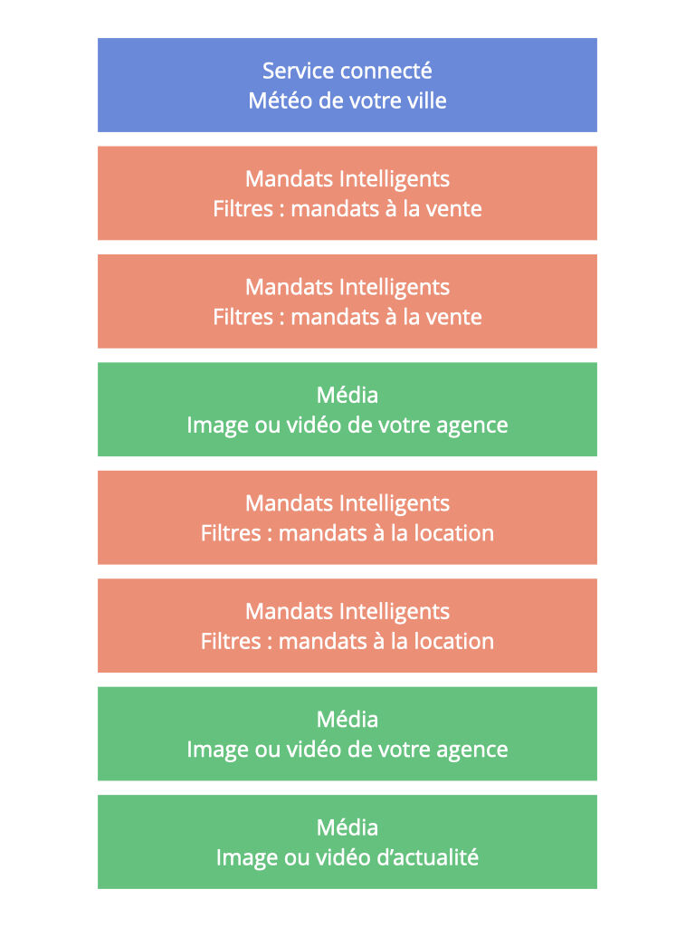 Liste de lecture d'exemple 2